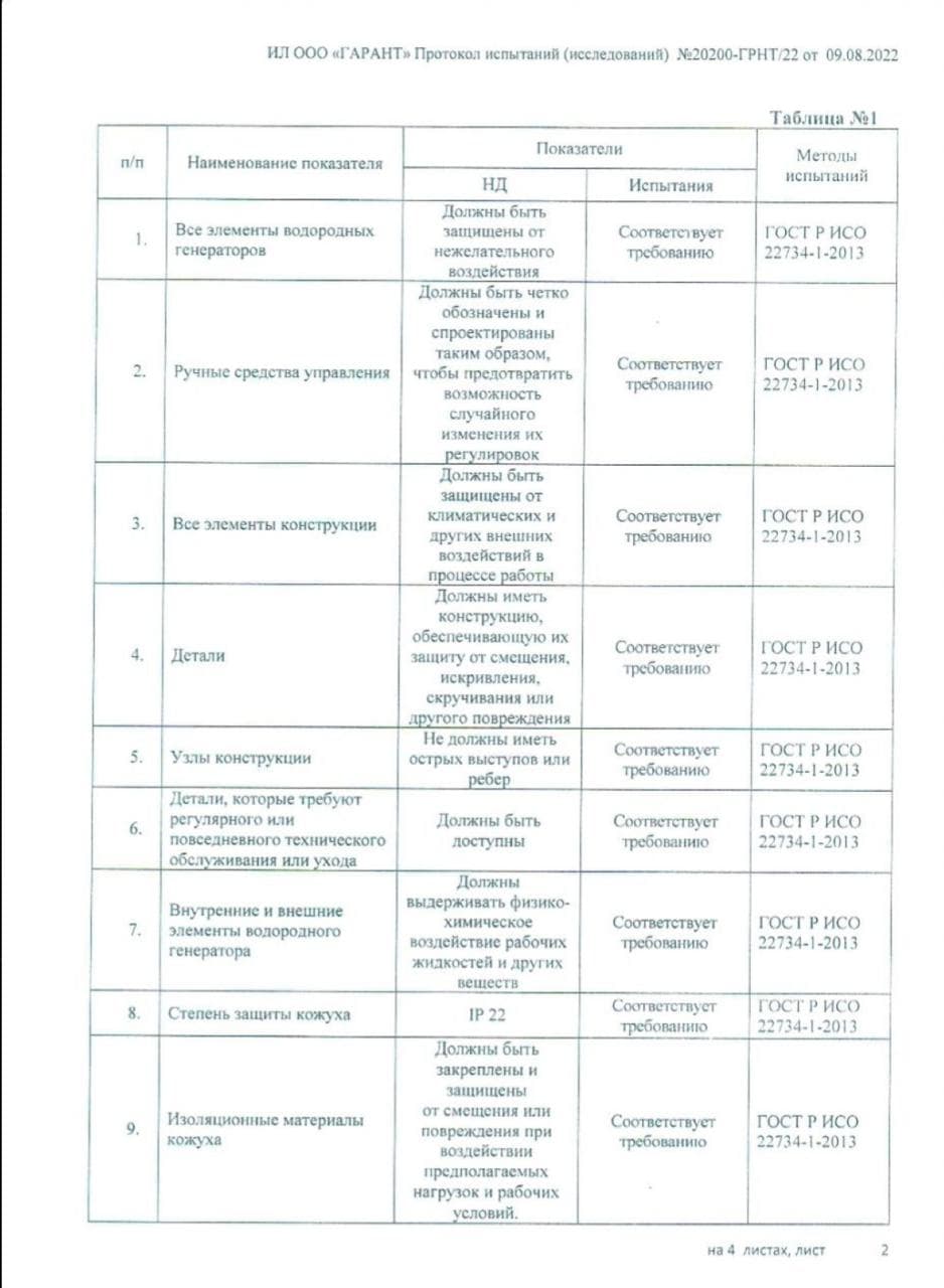 Протокол испытаний